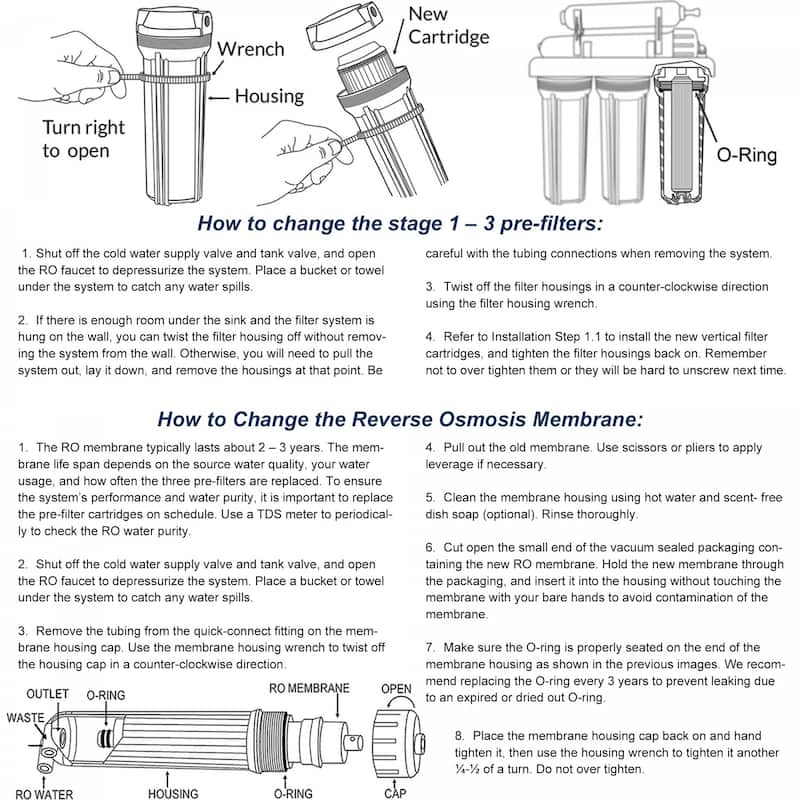 iSpring 6-month Replacement Pack for Alkaline RO Water Filter