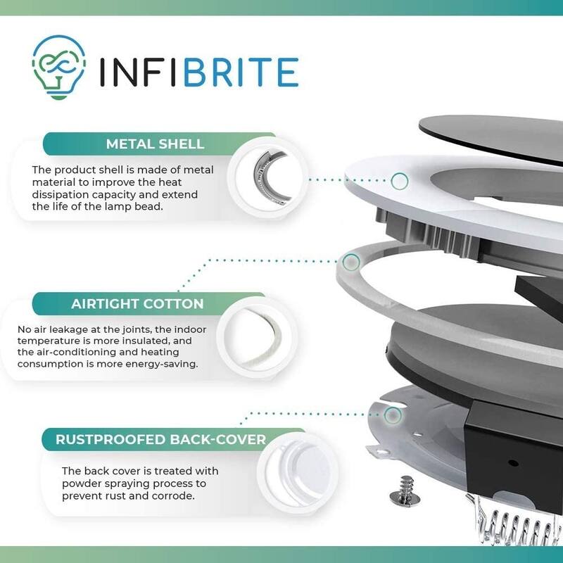 Infibrite 6 Inch 3000K/4000K/5000K Selectable 12W 1050LM Ultra-Slim LED Ceiling Light with J-Box, Flush, Dimmable (24 Pack)