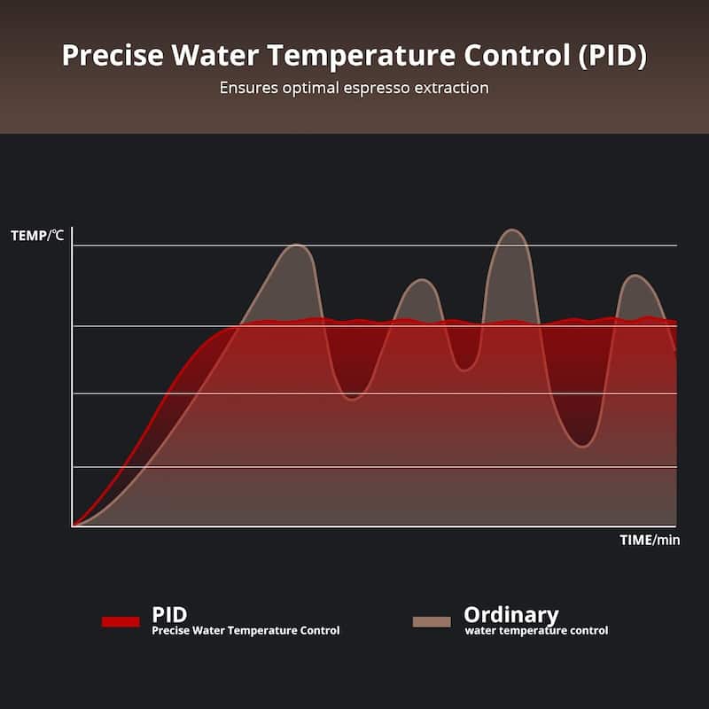 Espresso Machine with Grinder and Milk Frother, 15 Bar Pump Cappuccino Latte Machine with Burr Conical Grinder