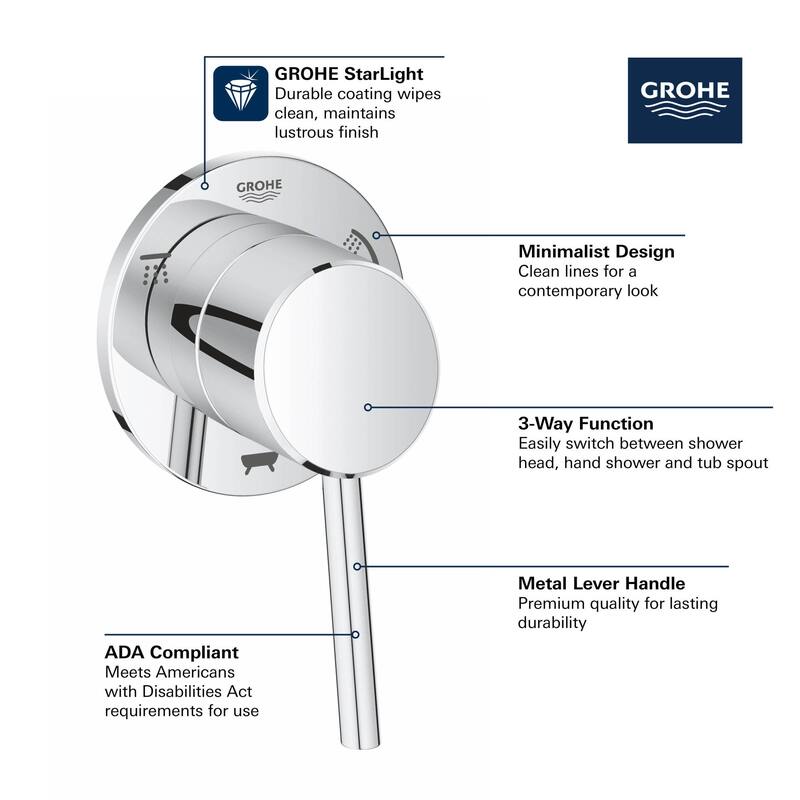 Grohe Concetto Single Lever 3-Way Diverter Valve Trim Only (Valve Sold