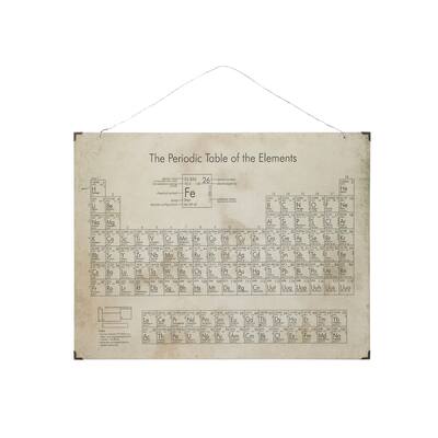 The Periodic Table of the Elements Metal & Wood Wall Decor