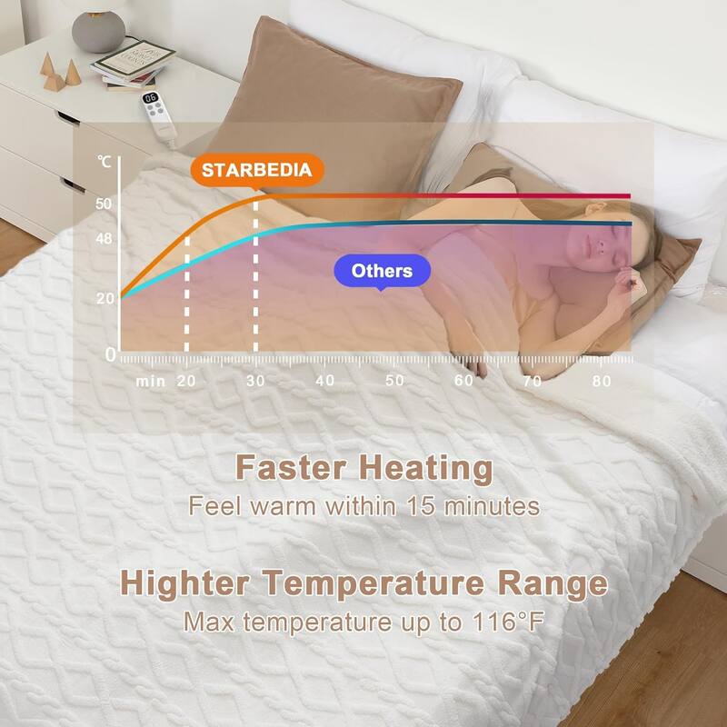 Heated Blanket Electric Throw Blanket, Tufted Sherpa Heating Lap Blanket