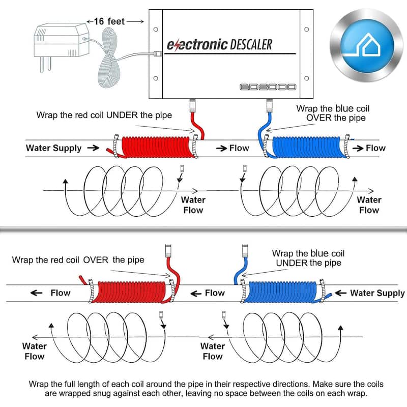 iSpring ED2000 Whole House Water Descaler , Conditioner