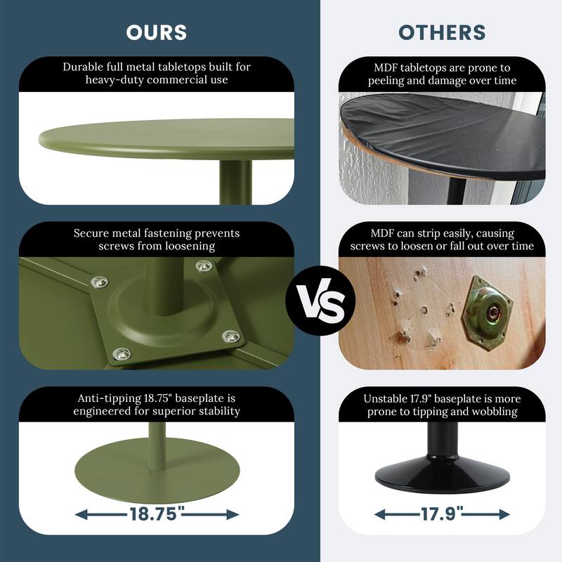 Frond and Form 2-Person Outdoor Round Dining Set Bar Height