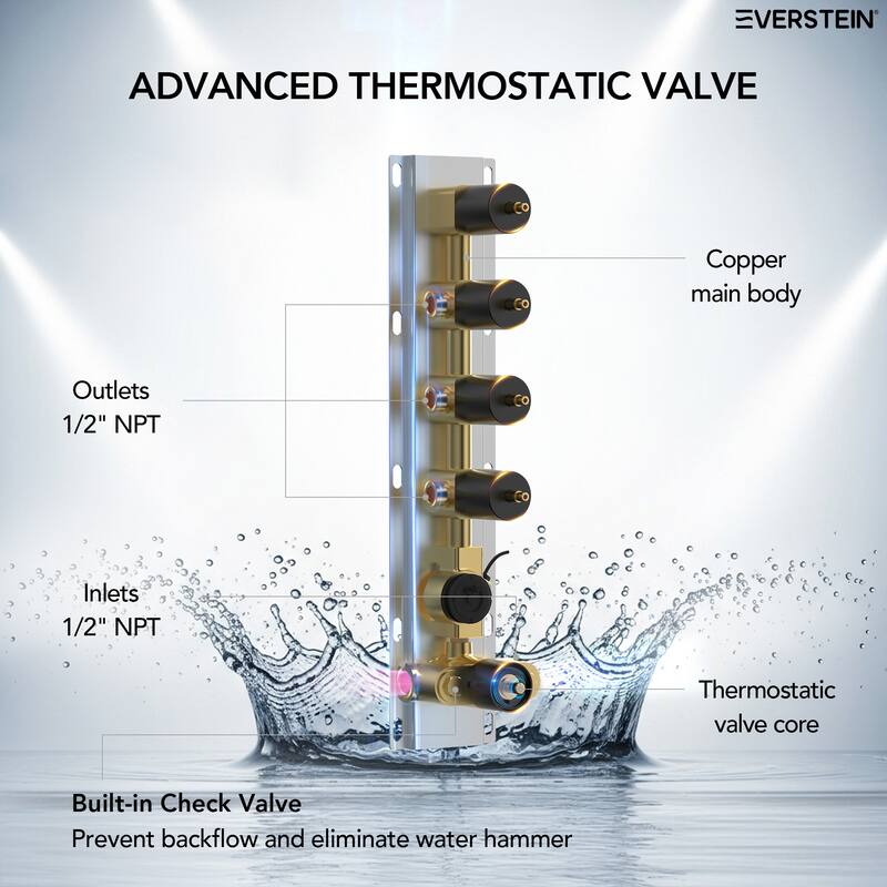 Digital Thermostatic Shower Set with Remote-Control LED Lights, Rainfall/Waterfall Combo and Massaging Jets