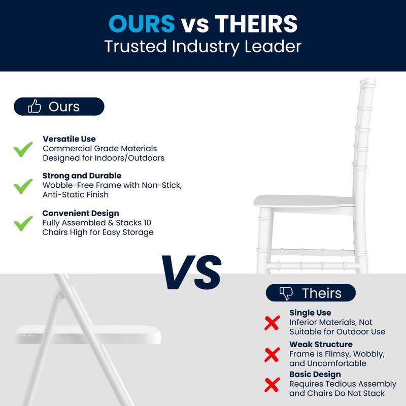 Child's Classic Resin Chiavari Chair for All Occasions - 12"D x 12"W x 24.75"H
