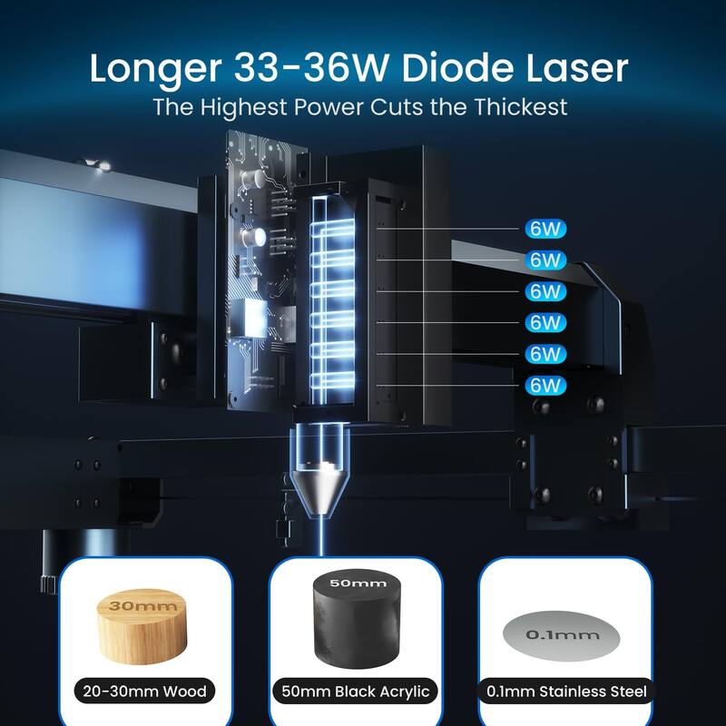 36W Output Laser Cutter, Engraving Machine - 24.5 x 14 x 5 inches