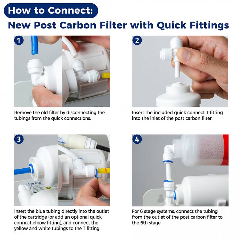 iSpring 1-year Replacement Filter Set for Alkaline RO Water Filter (Fits iSpring RCC7AK, RCC7PAK, and RCC1PAK) - White - 10X2.5