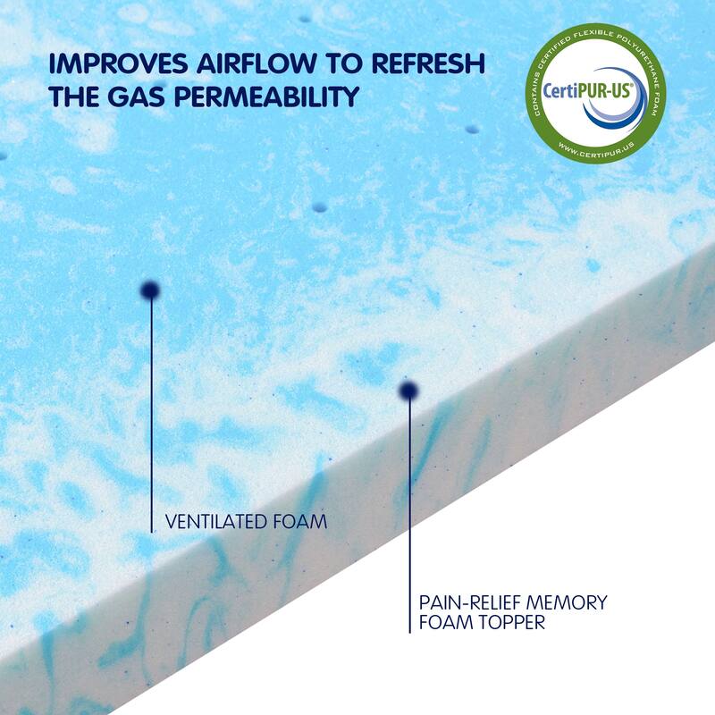 Subrtex Sea Wave Gelinfused Memory Foam Mattress Topper On Sale