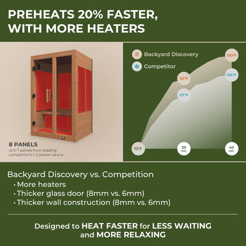 Backyard Discovery Rylan 2-Person Infrared Sauna, Red Light Therapy