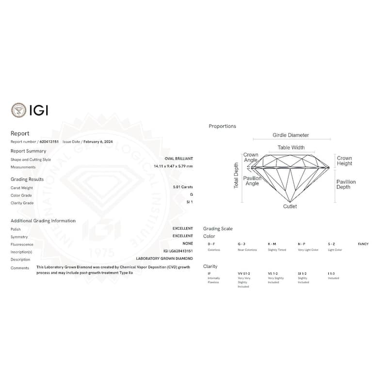 Certified 5Ct Oval Yellow Gold Diamond Engagement Ring Lab Grown