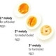 preview thumbnail 6 of 4, Brainstream Moo BeepEgg Timer