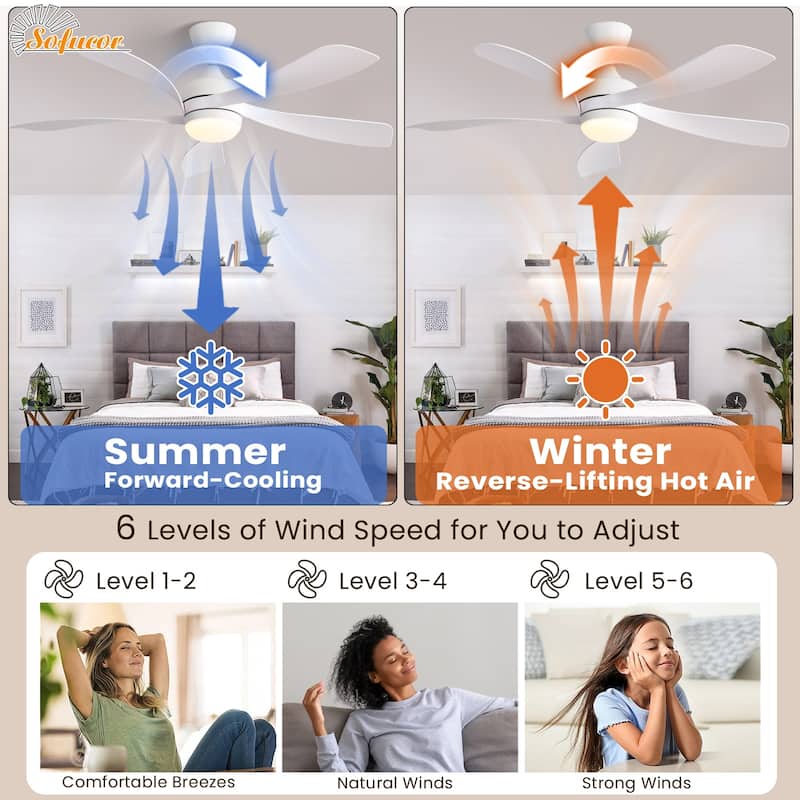 45 Inch / 52 Inch White Ceiling Fan with Dimmable LED Light and Remote, 6-Speed Reversible DC Motor, ABS Blades