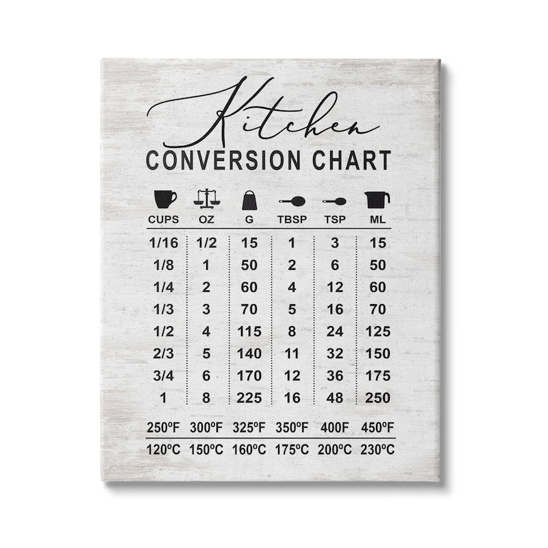 Stupell Kitchen Conversion Chart Farmhouse Metrics to Imperial Units Canvas Wall Art - Grey - 30 x 40