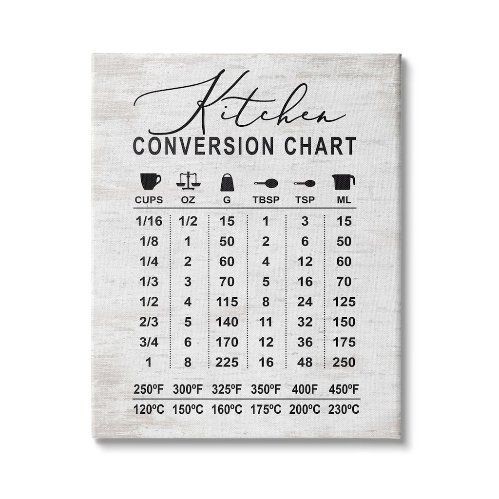 Stupell Kitchen Conversion Chart Farmhouse Metrics to Imperial Units Canvas Wall Art - Grey