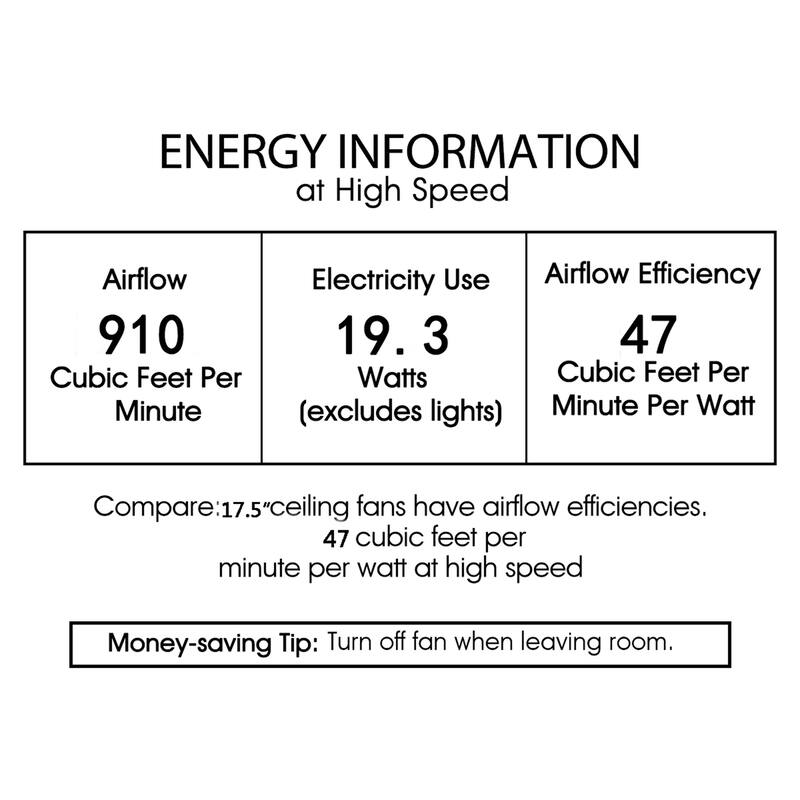 Walda 6-light Brass and Frosted Glass Staggered Panes Fandelier Lighted Ceiling Fan Remote Control - Brass-White