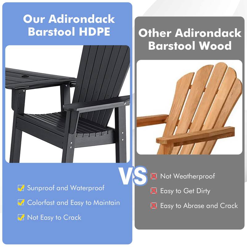 Gymax 2PCS HDPE Tall Adirondack Chair Barstools Connecting Tray Yard