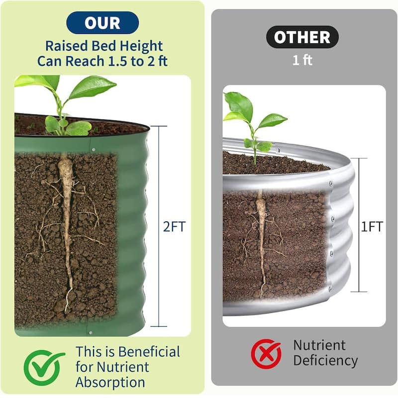 2 PCS 4x2x2 FT Galvanized Steel Raised Garden Bed, Planter for Vegetables, Flowers with Anti-Cut Strips - N/A