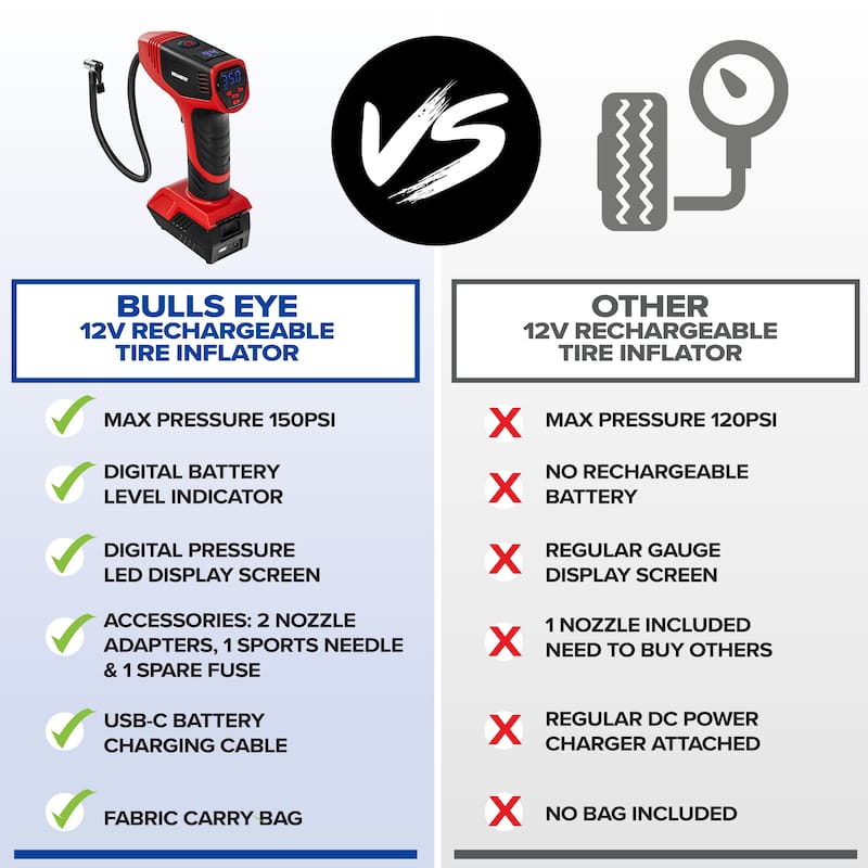 Bullseye Pro Portable Rechargeable Tire Inflator with Digital Pressure Gauge