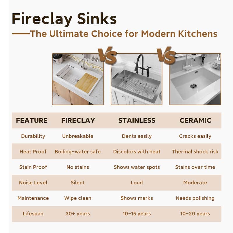 33 in. Drop-In Single Bowl Fireclay Workstation Kitchen Sink with Drying Rack & Cutting Board - Includes Accessories