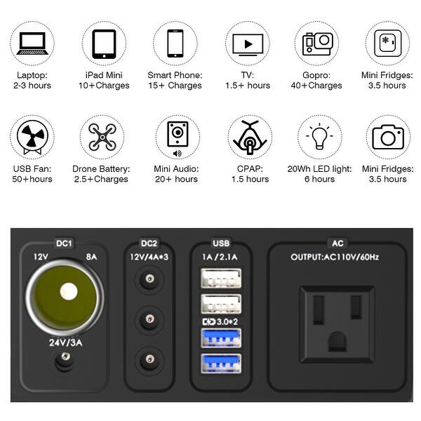 Shop Floureon 300w Portable Energy Storage Systems Solar Generator Lithium Battery Backup Power Supply Rechargeable Power Source Overstock 28824814