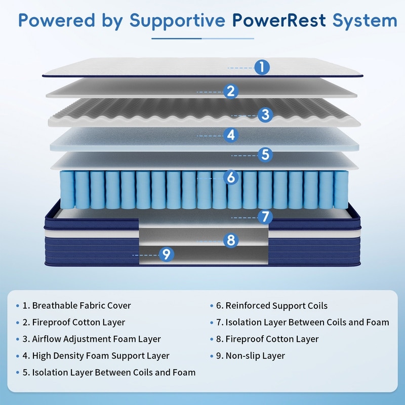 SweDrea 10in. Innerspring Hybrid Cooling and Breathable Medium