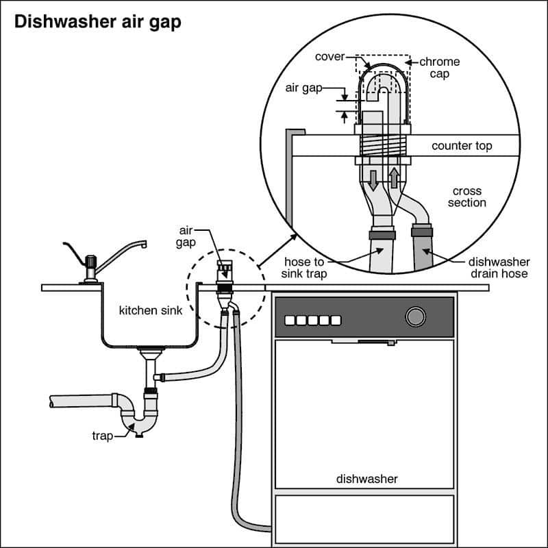 Moen Plastic and Metal Air Gap