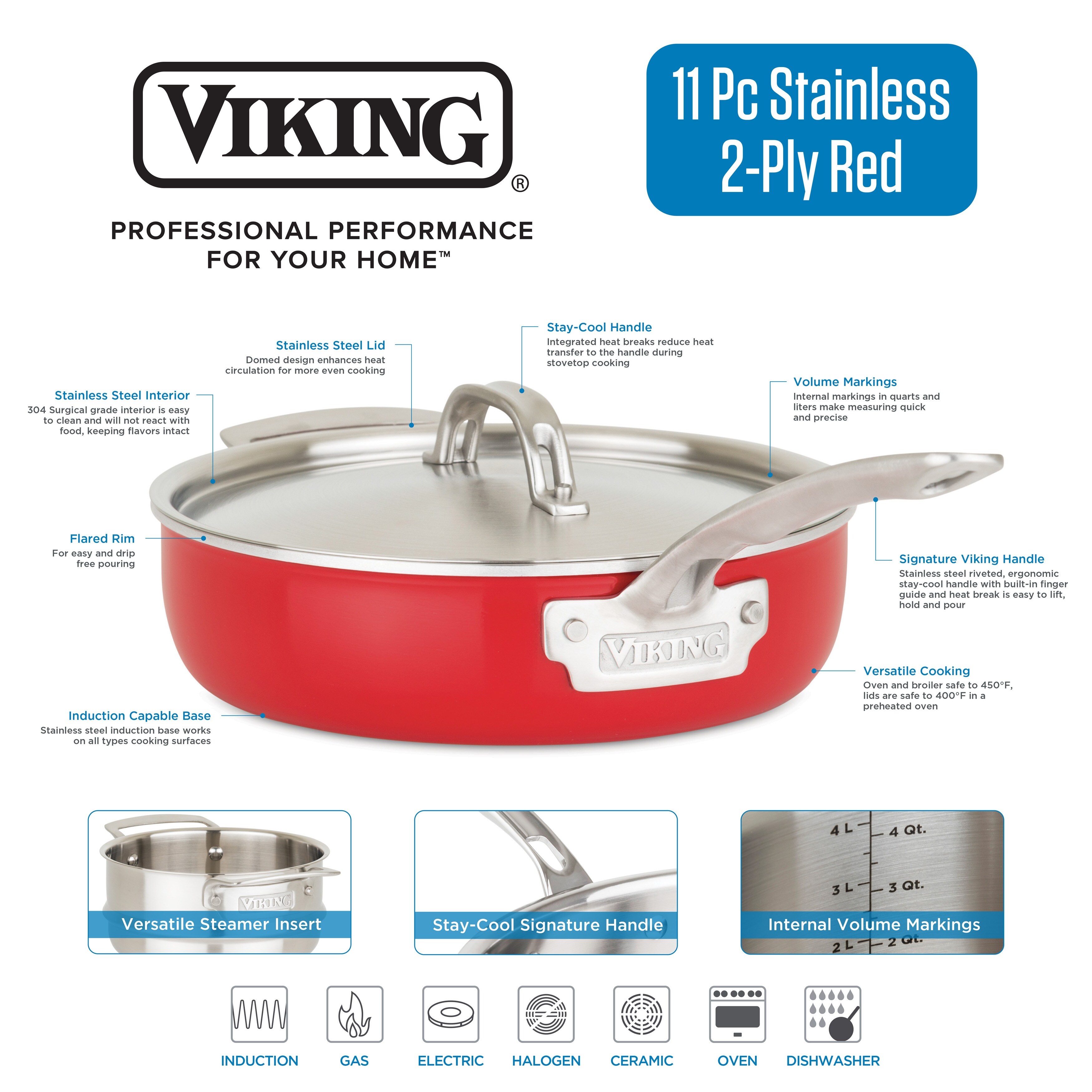https://ak1.ostkcdn.com/images/products/is/images/direct/cf710f5aeb249ef36968018dff10ce267615daea/Viking-2Ply-11pc-Cookware-set-%2C-Blue.jpg