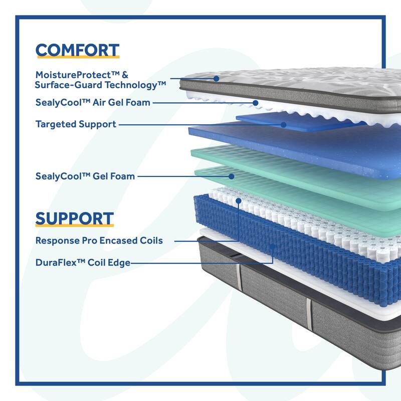 Sealy Posturepedic Spring Reed 15-inch Medium Euro Pillow Top Mattress Set