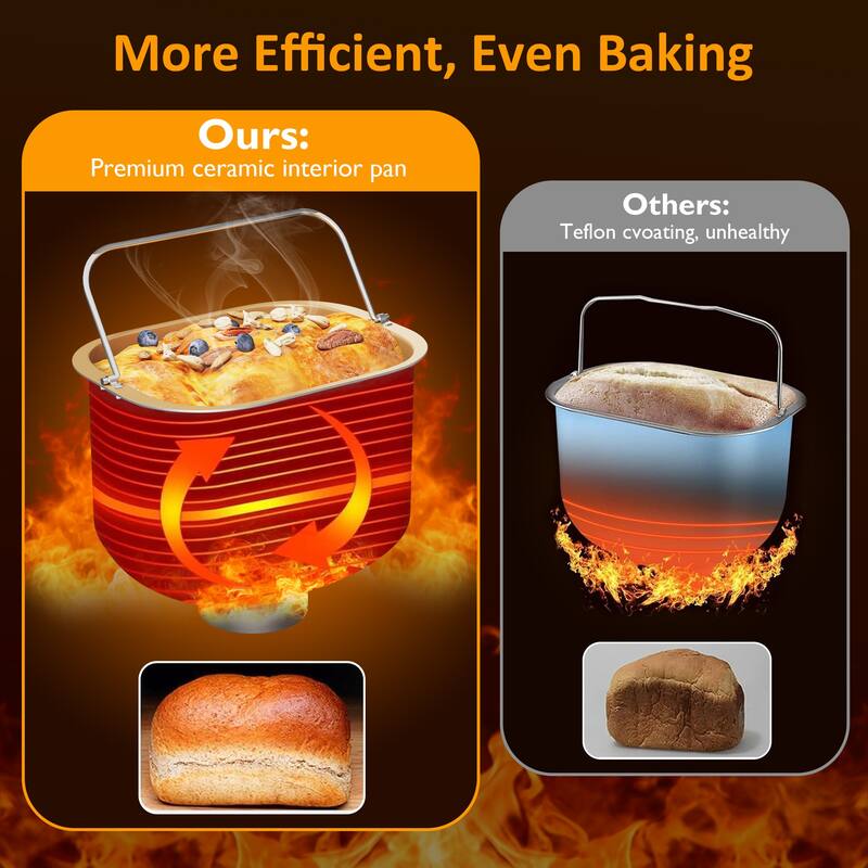 Bread Maker Machine, 21 Customizable Settings, Up to 2.2lb Loaves