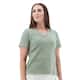 Option Chinois Green