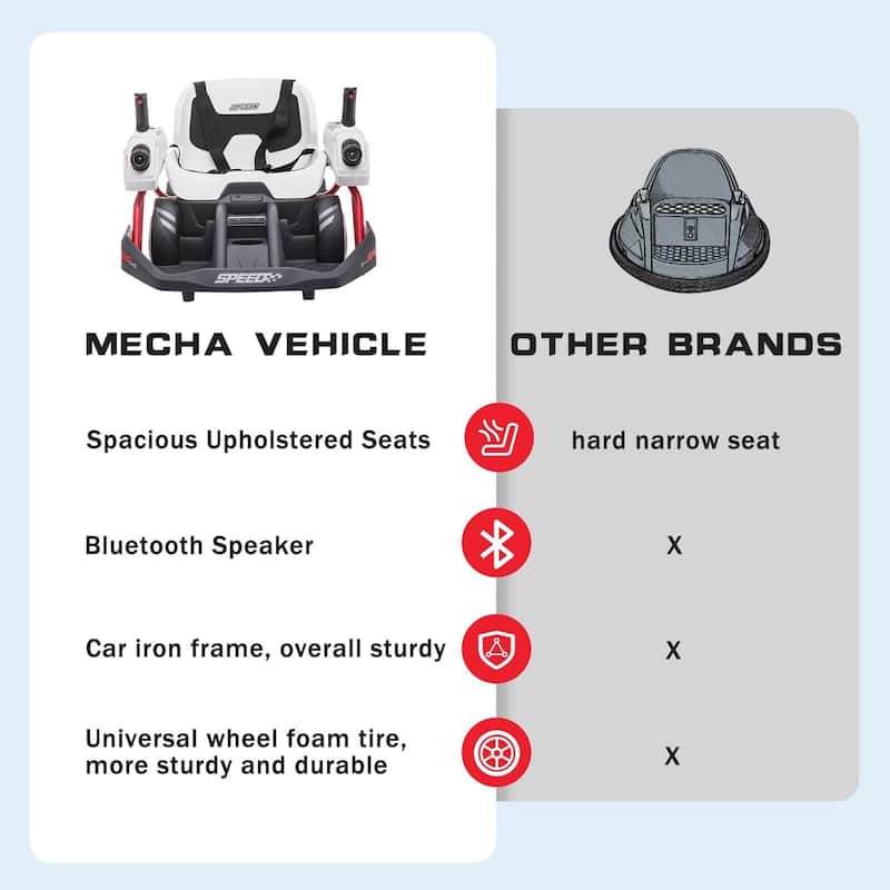 Electric Vehicle Ride-On Car with Parent Remote Control