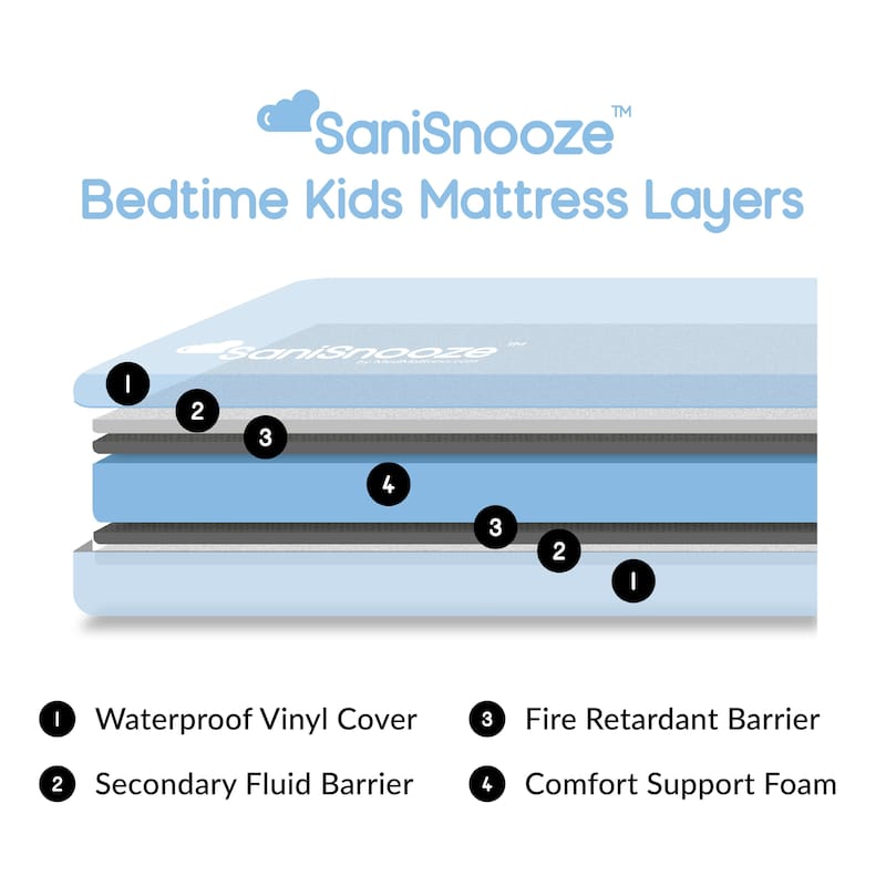 SaniSnooze Bedtime Kids Waterproof Mattress