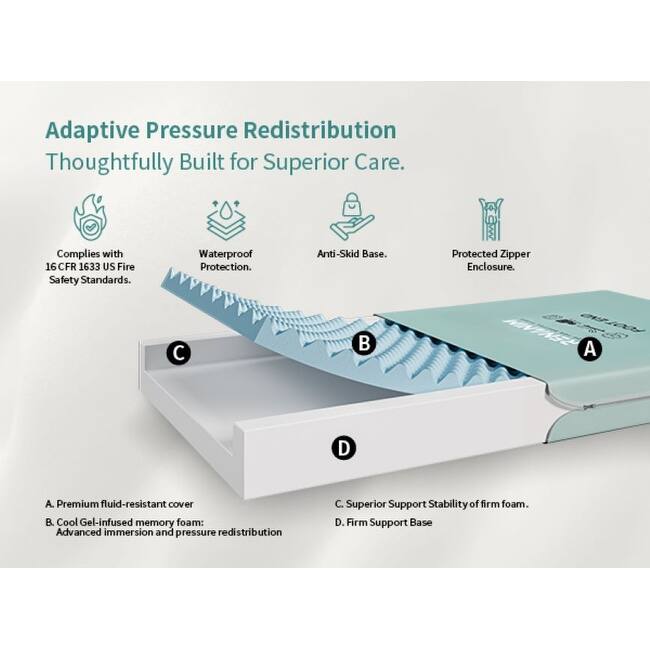 FlexCare Adjustable Bed Frame & 8" Mattress – Zero Gravity Bed with Side Rails