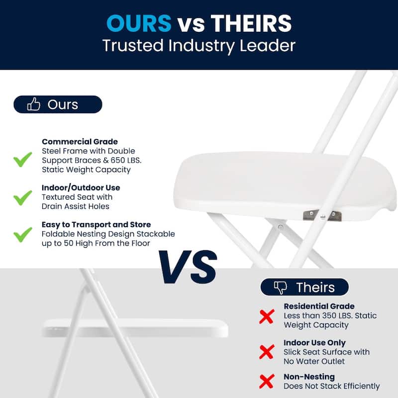 Plastic Folding Chair - 6 Pack 650LB Weight Capacity - Event Chair - 17.5"W x 18"D x 31.5"H