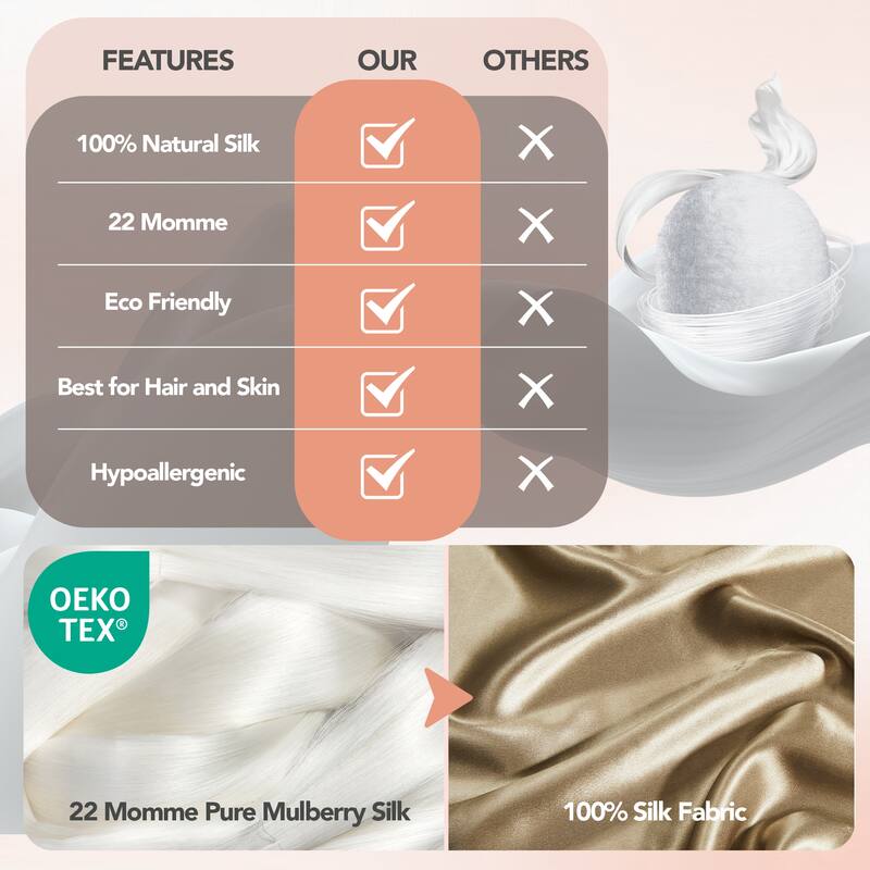 Deconovo 100% Pure Mulberry Silk Pillowcase With 22 Momme 6A High Grade Fibers