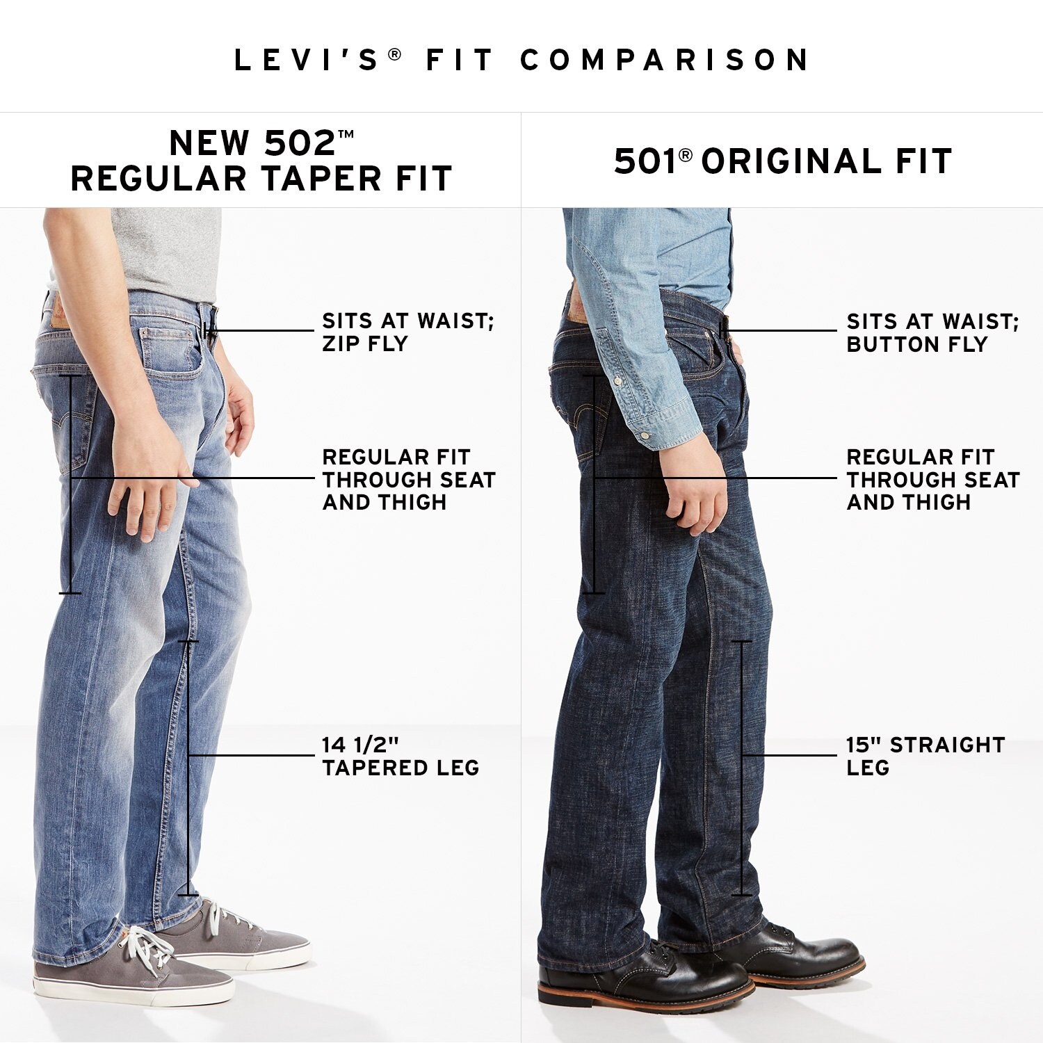 difference between levi's 501 and 502 