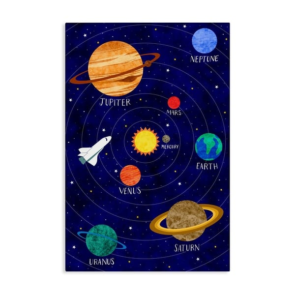 Stupell Solar System Education Canvas Wall Art Design By Elizabeth ...