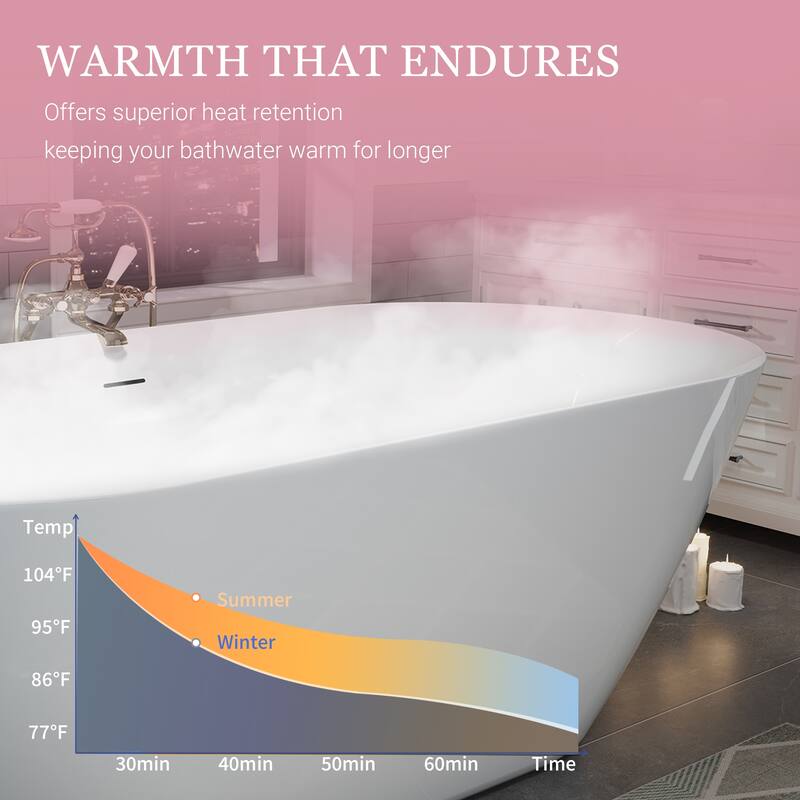 55" Glossy White Oval Acrylic Bathtub