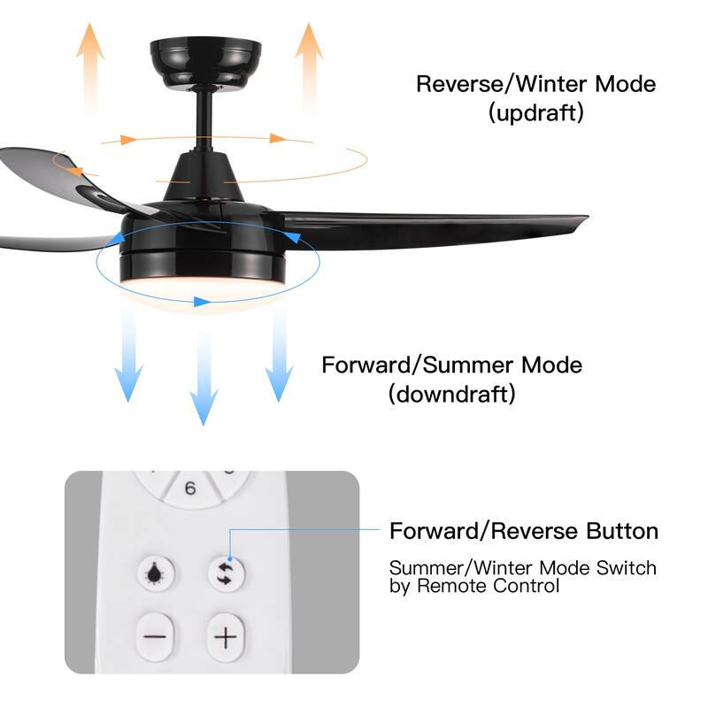 42-Inch 3-Blade Matte Black DC Motor Modern Contemporary LED Ceiling Fan-42 in x 42 in x 10.34 in