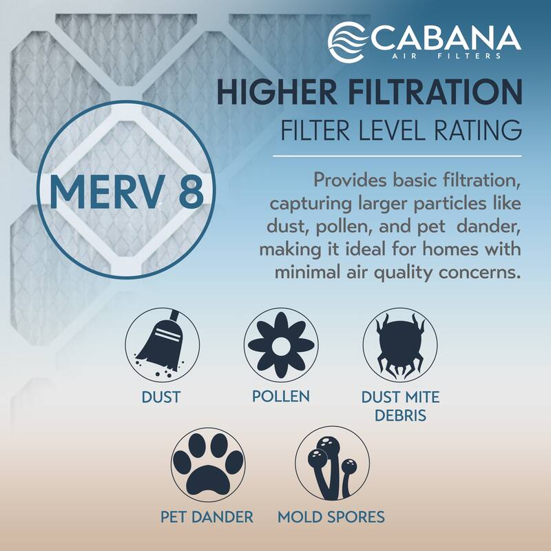 Cabana Air Filters 6 Pack HVAC Furnace Air Filters, MERV 8, 20 x 20 x 1, White - 0.69