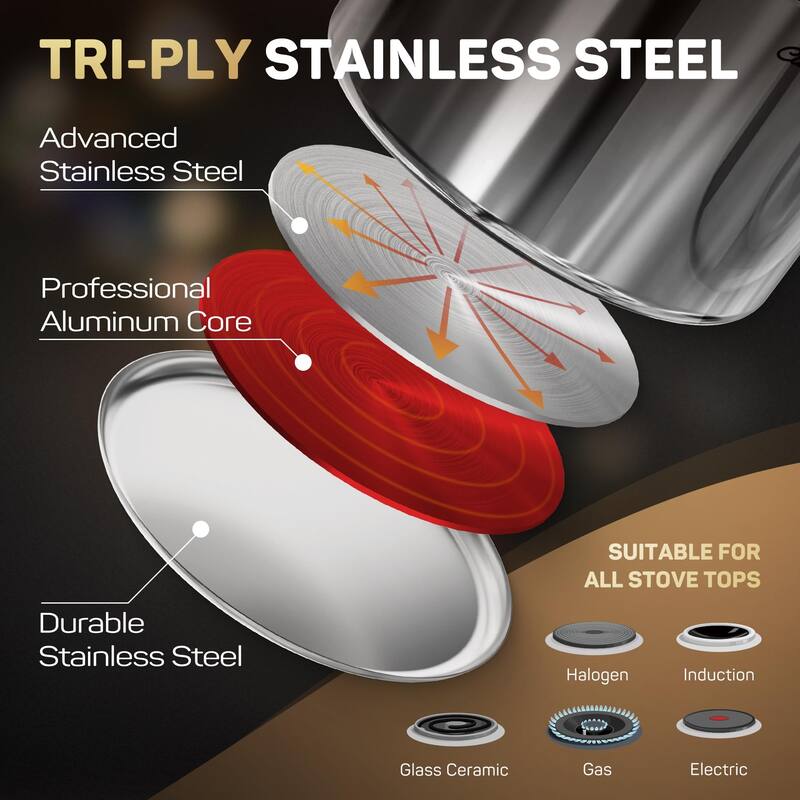 11-Piece Tri-Ply Stainless Steel Cookware Set