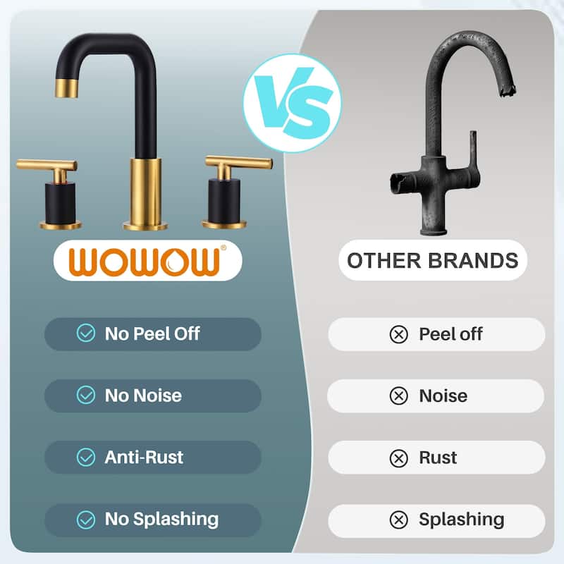 WOWOW 8-inch Dual Handle Widespread Bathroom Faucet