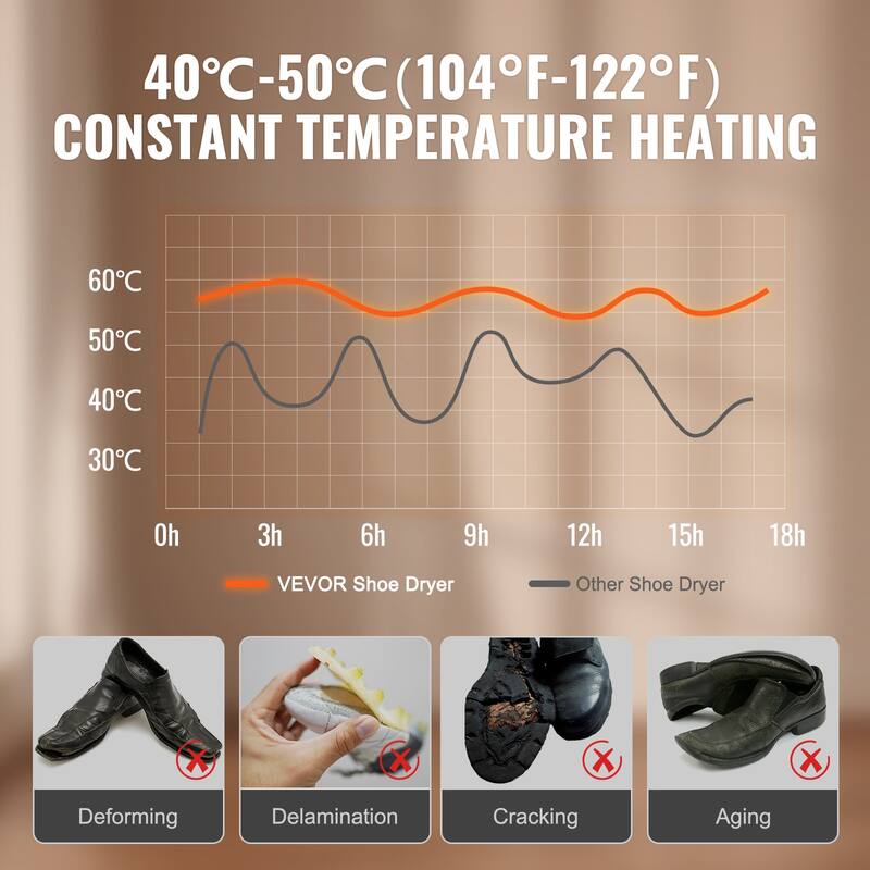 Detachable 4 Tubes Shoe Dryer, Portable Boot Dryer with Timer, Boot Warmers/Dryer with Heat Blower for Snow Boots