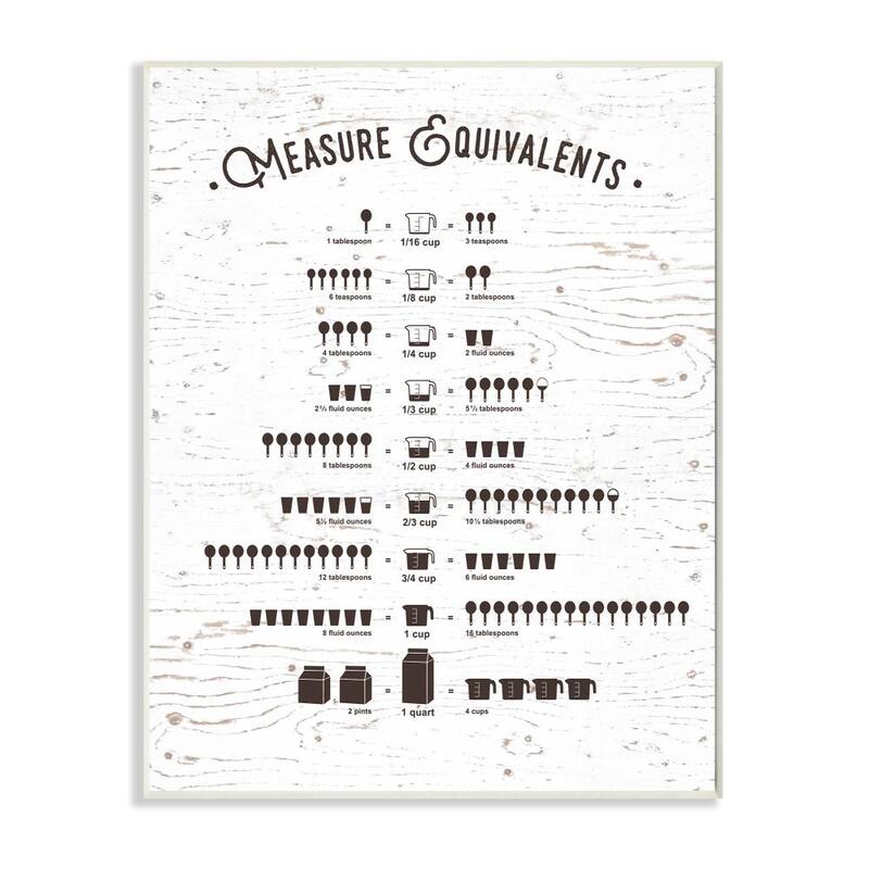 Stupell Measure Equivalents Cheat Sheet Wall Plaque Art - 10 x 15