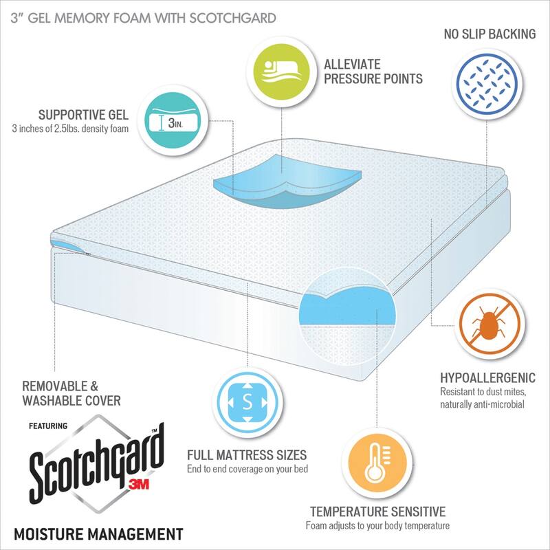 3"/4" Memory Foam Mattress Topper