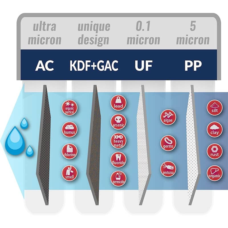 iSpring CU-A4 Ultra Filtration UF Membrane For ultra-Filtration system