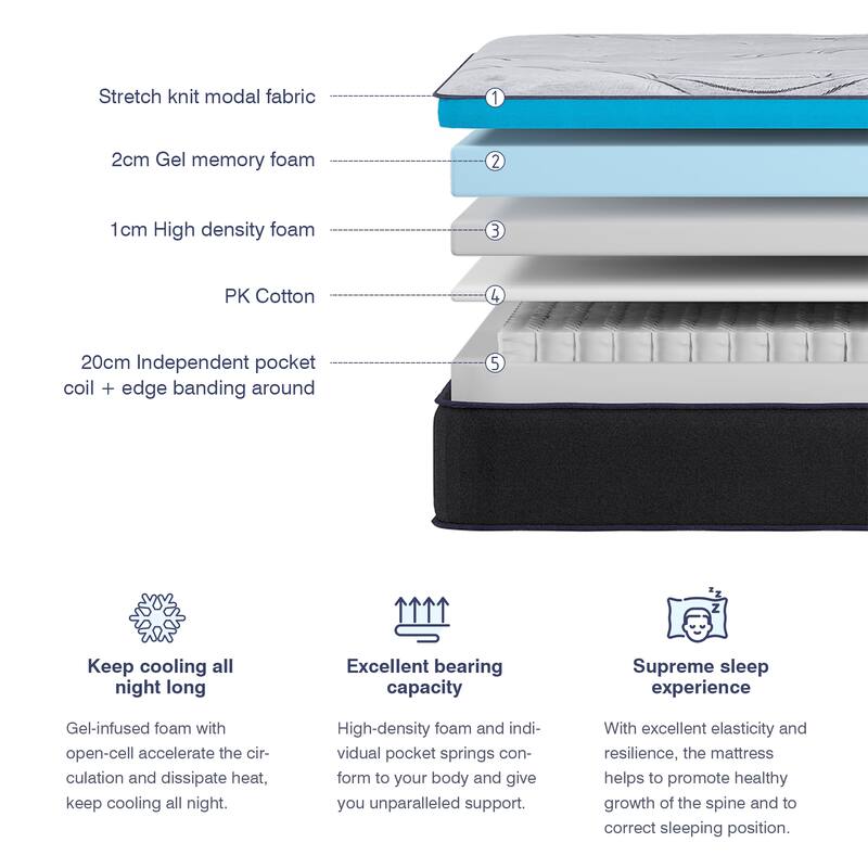 10 inch Hybrid Mattress Innerspring and Gel Memory Foam in a Box