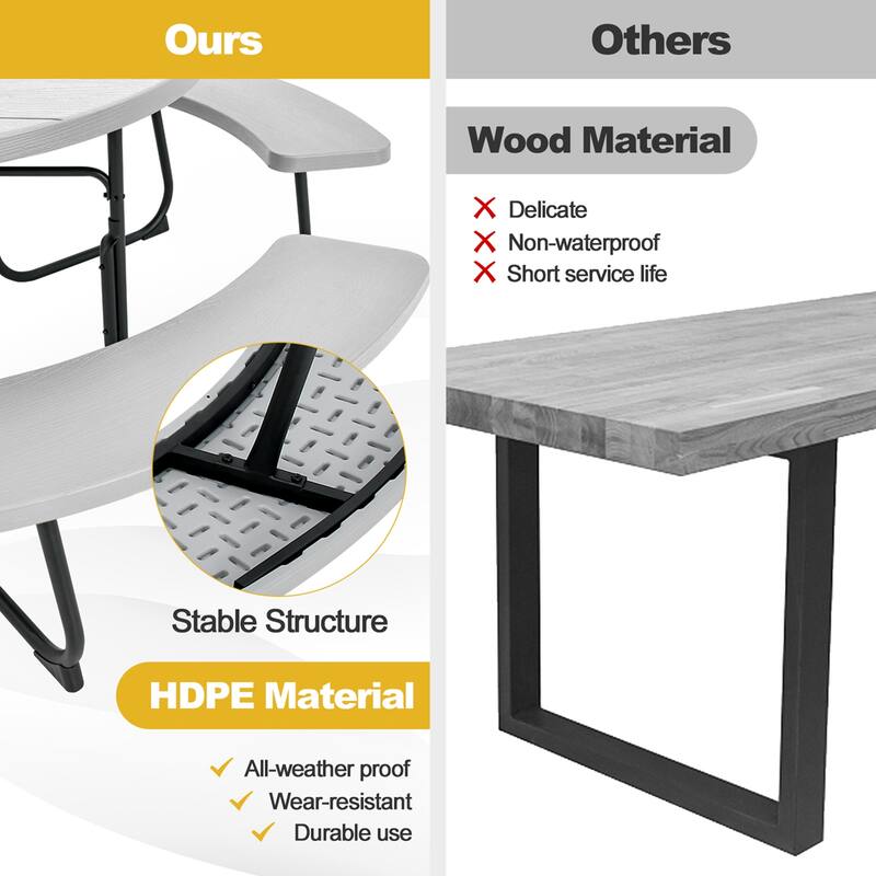 Costway Outdoor 8-person Round Picnic Table Bench Set with 4 Benches & - See Details