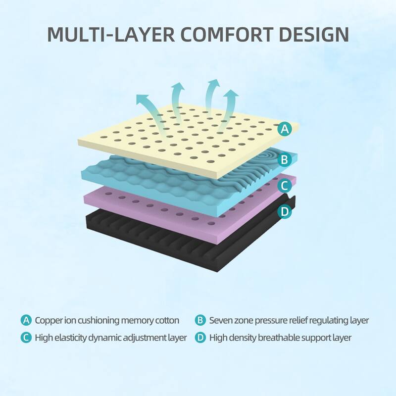 GDFStudio Elara 10 Inch Queen Foam Mattress with Premium High Resilience and Non-Toxic Fabric